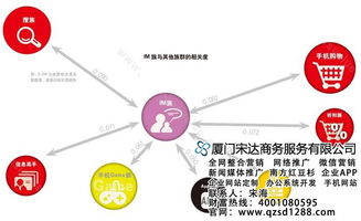 宋達(dá)商務(wù)軟件技術(shù)培訓(xùn)推廣中心 賦能人才，驅(qū)動(dòng)數(shù)字化轉(zhuǎn)型